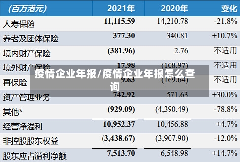 疫情企业年报/疫情企业年报怎么查询