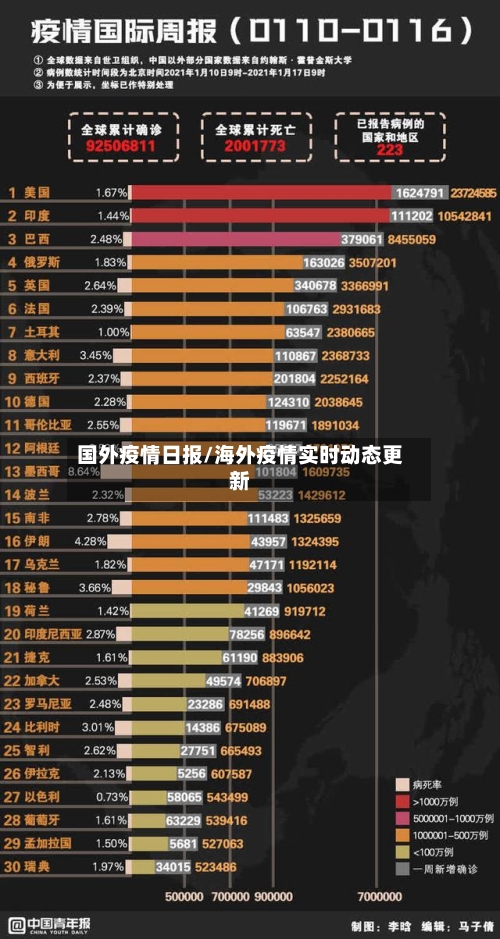 国外疫情日报/海外疫情实时动态更新-第1张图片