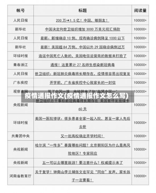 疫情通报作文(疫情通报作文怎么写)-第2张图片
