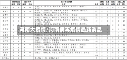 河南大疫情/河南病毒疫情最新消息-第3张图片