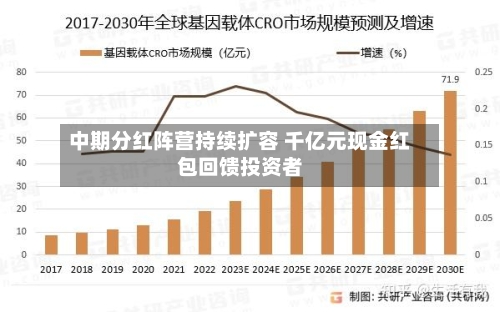 中期分红阵营持续扩容 千亿元现金红包回馈投资者