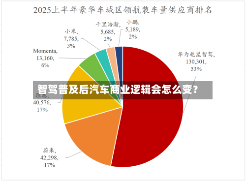 智驾普及后汽车商业逻辑会怎么变?-第3张图片