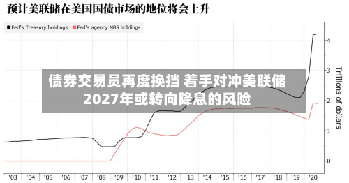 债券交易员再度换挡 着手对冲美联储2027年或转向降息的风险