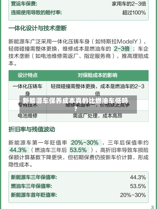 新能源车保养成本真的比燃油车低吗?-第2张图片