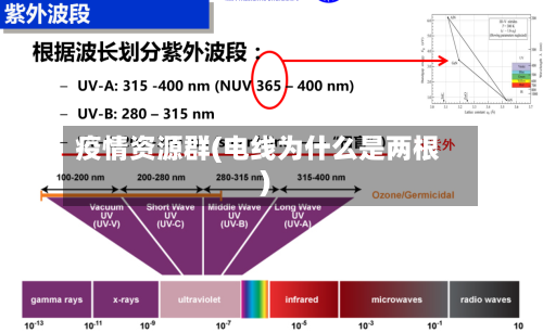疫情资源群(电线为什么是两根)-第2张图片