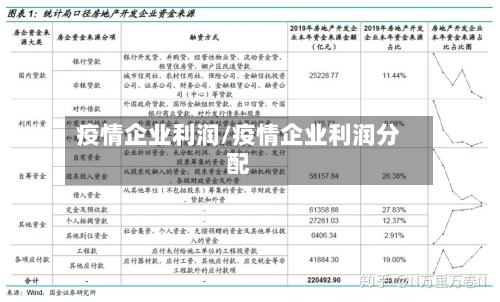 疫情企业利润/疫情企业利润分配-第2张图片