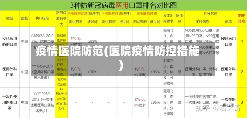 疫情医院防范(医院疫情防控措施)