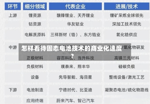 怎样看待固态电池技术的商业化速度？-第3张图片