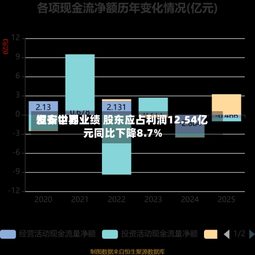 恒安世界发布中期业绩 股东应占利润12.54亿元同比下降8.7%