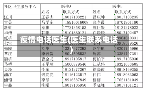 疫情电话医生(医生联系电话)-第3张图片