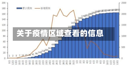 关于疫情区域查看的信息-第2张图片