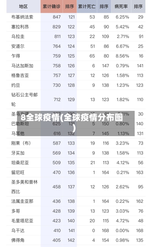 8全球疫情(全球疫情分布图)-第2张图片
