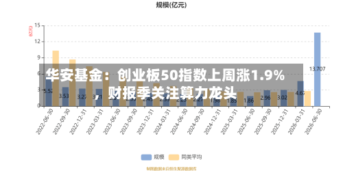 华安基金：创业板50指数上周涨1.9%，财报季关注算力龙头-第3张图片