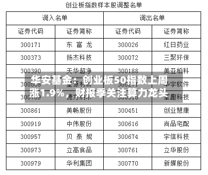 华安基金：创业板50指数上周涨1.9%，财报季关注算力龙头-第2张图片