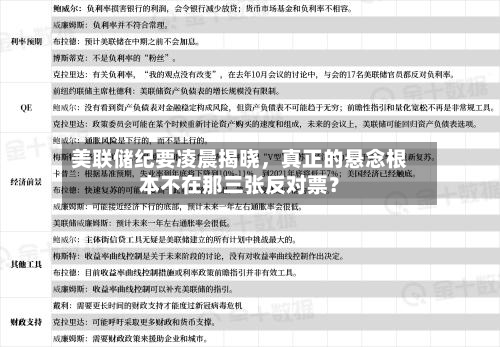 美联储纪要凌晨揭晓	，真正的悬念根本不在那三张反对票？-第3张图片