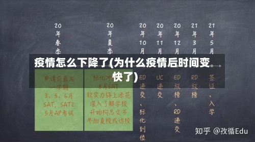 疫情怎么下降了(为什么疫情后时间变快了)-第2张图片