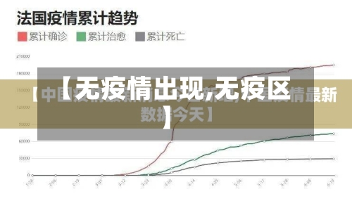 【无疫情出现,无疫区】-第2张图片