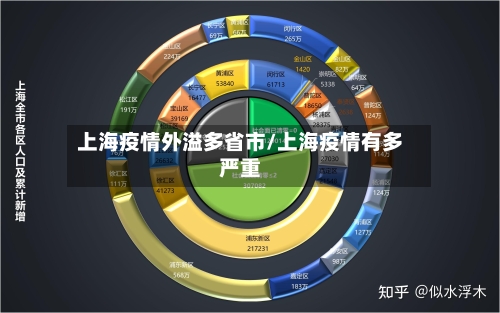 上海疫情外溢多省市/上海疫情有多严重-第2张图片