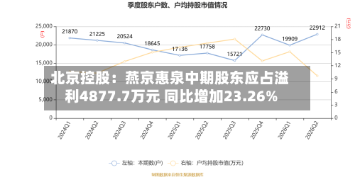 北京控股：燕京惠泉中期股东应占溢利4877.7万元 同比增加23.26%