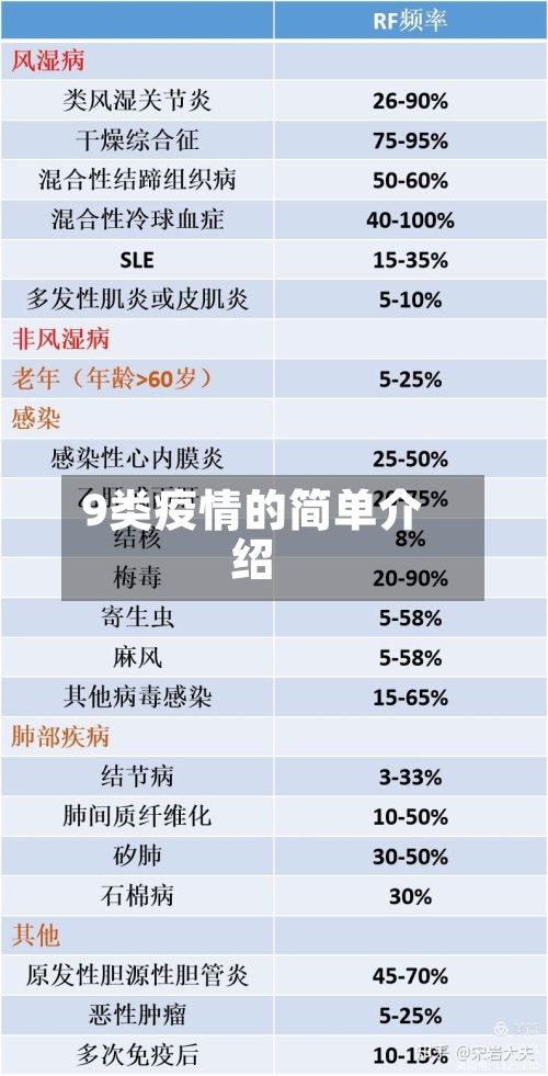 9类疫情的简单介绍-第3张图片