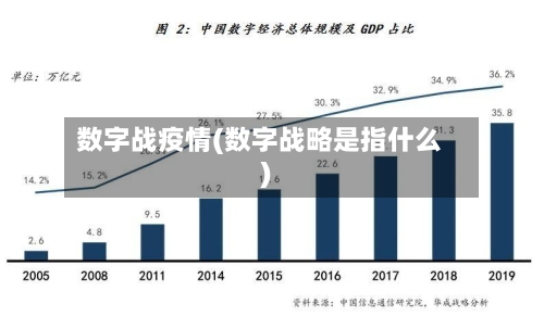 数字战疫情(数字战略是指什么)-第3张图片
