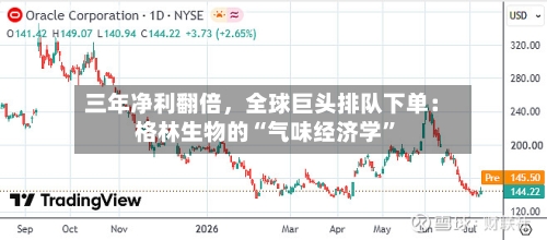 三年净利翻倍	，全球巨头排队下单：格林生物的“气味经济学”-第2张图片