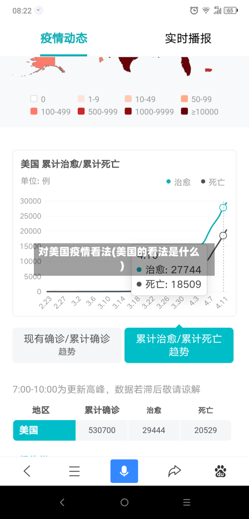 对美国疫情看法(美国的看法是什么)