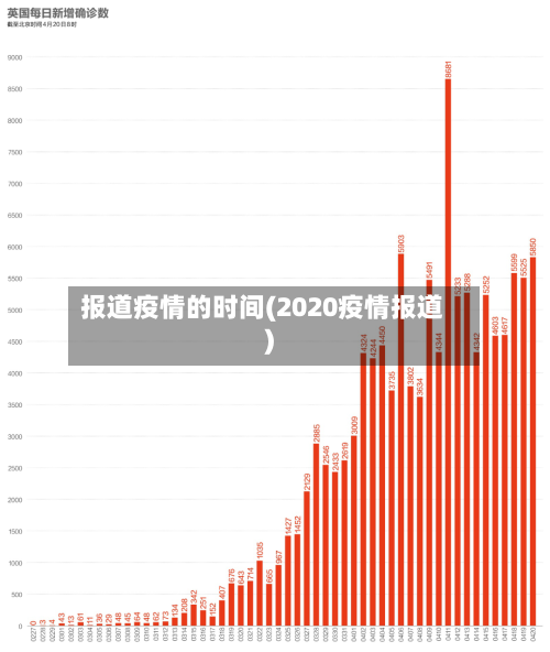 报道疫情的时间(2020疫情报道)