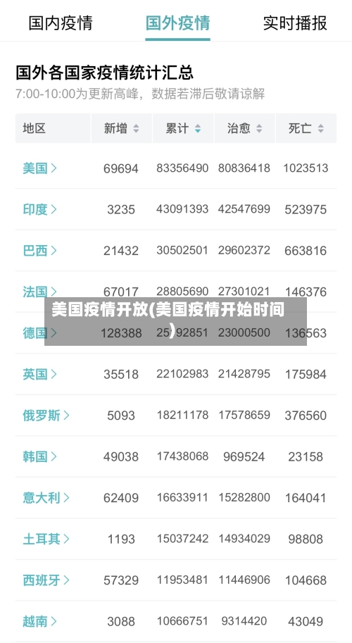 美国疫情开放(美国疫情开始时间)-第3张图片