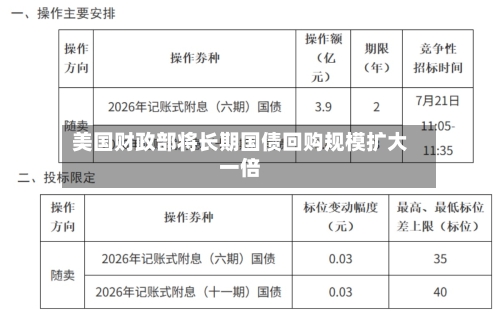 美国财政部将长期国债回购规模扩大一倍-第2张图片