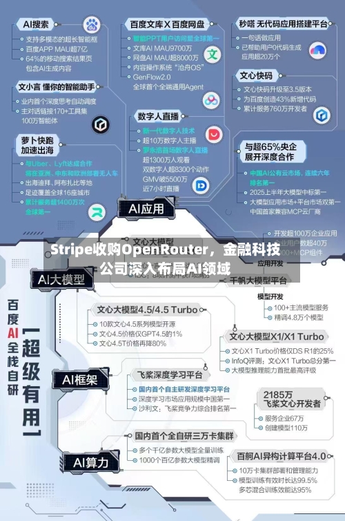 Stripe收购OpenRouter，金融科技公司深入布局AI领域-第3张图片