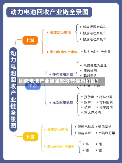 固态电池产业链哪些环节最有价值？-第2张图片