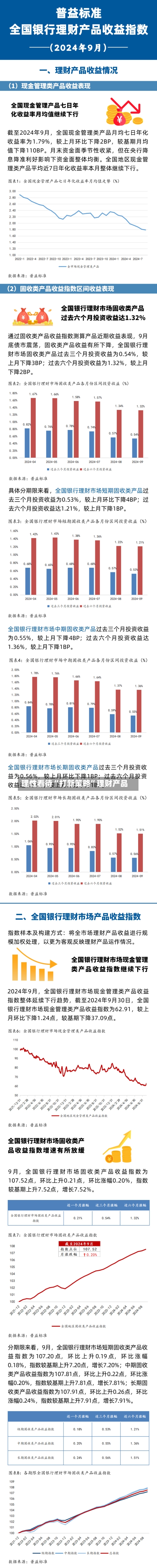 理性看待“打新策略”理财产品-第3张图片