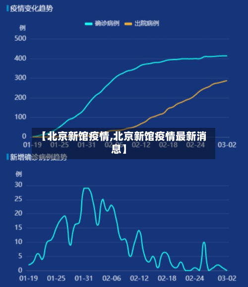 【北京新馆疫情,北京新馆疫情最新消息】-第2张图片