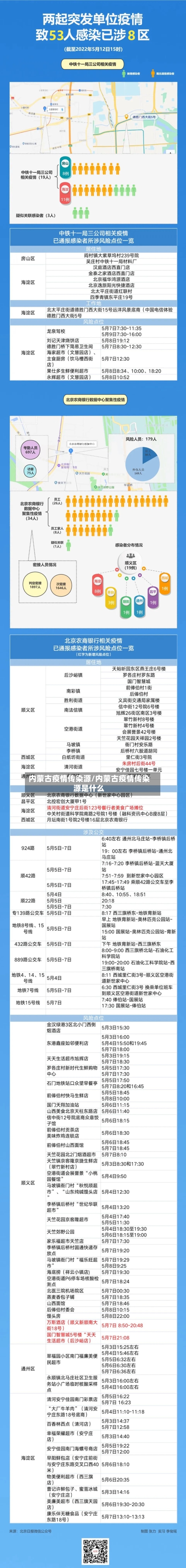 内蒙古疫情传染源/内蒙古疫情传染源是什么