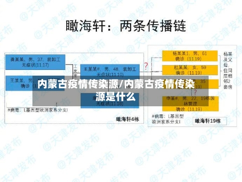 内蒙古疫情传染源/内蒙古疫情传染源是什么-第2张图片