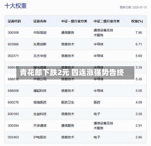 青花郎下跌2元 四连涨强势告终-第2张图片