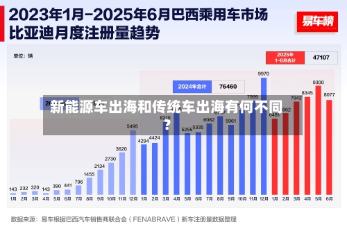 新能源车出海和传统车出海有何不同？-第2张图片