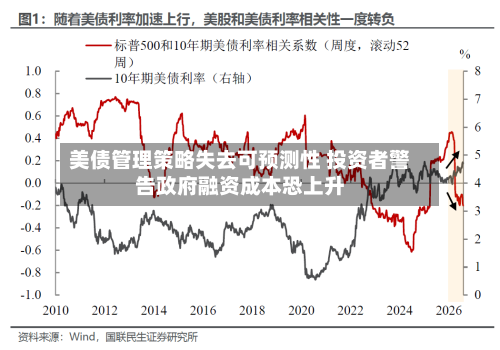 美债管理策略失去可预测性 投资者警告政府融资成本恐上升-第2张图片