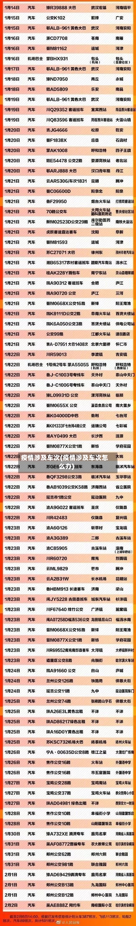 疫情涉及车次(疫情涉及车次怎么办)-第3张图片
