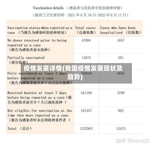 疫情发展详情(我国疫情发展现状及趋势)