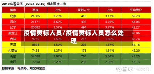 疫情黄标人员/疫情黄标人员怎么处理-第2张图片