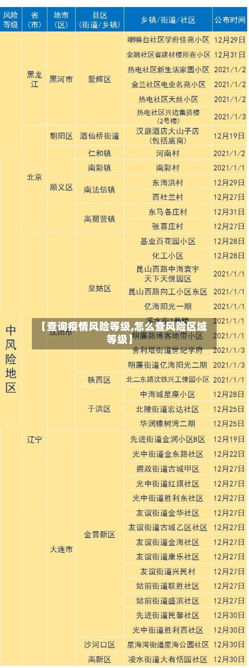 【查询疫情风险等级,怎么查风险区域等级】-第2张图片