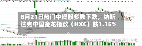 8月21日热门中概股多数下跌，纳斯达克中国金龙指数（HXC）跌1.15%。-第3张图片