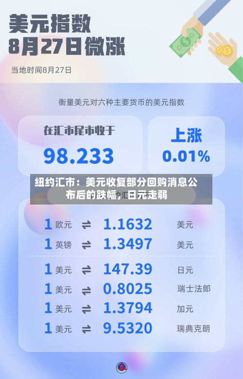 纽约汇市：美元收复部分回购消息公布后的跌幅	，日元走弱-第2张图片