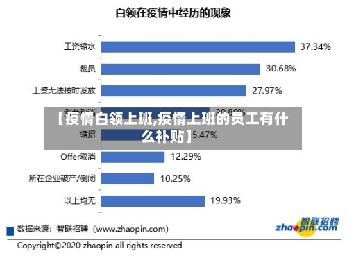 【疫情白领上班,疫情上班的员工有什么补贴】