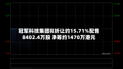 冠军科技集团拟折让约15.71%配售8402.4万股 净筹约1470万港元-第3张图片