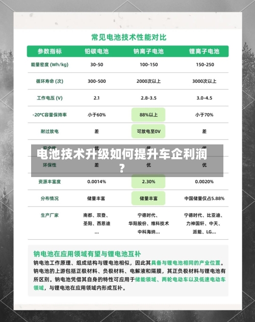 电池技术升级如何提升车企利润？-第2张图片