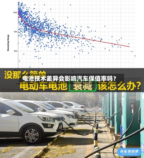 电池技术差异会影响汽车保值率吗？-第2张图片