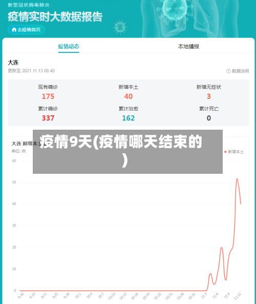 疫情9天(疫情哪天结束的)-第3张图片